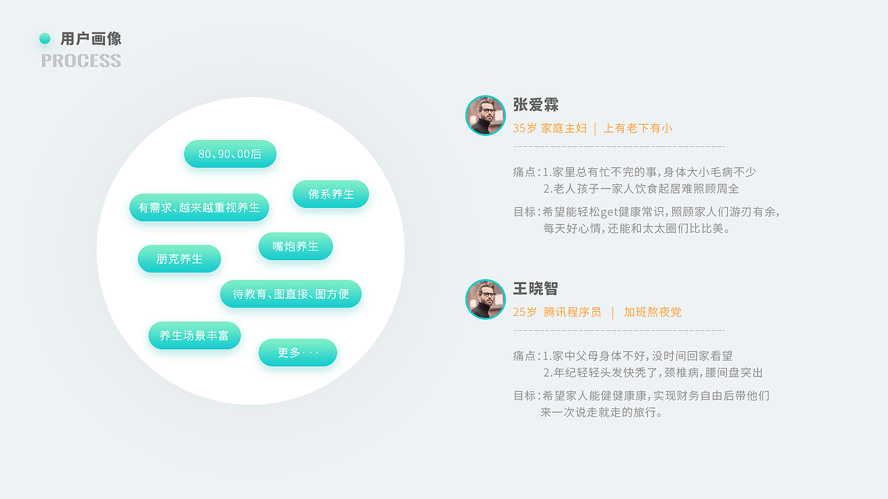 智能健康养生APP——i养生（图ZMjI0NTU5Mjg4） - APP界面 - 站酷设计师美丫丫酱原创素材 - 站酷ZCOOL