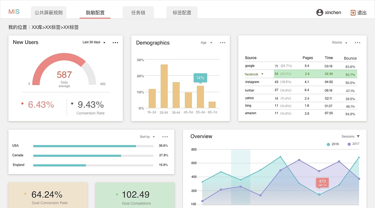 数据看板可视化2020工作总结