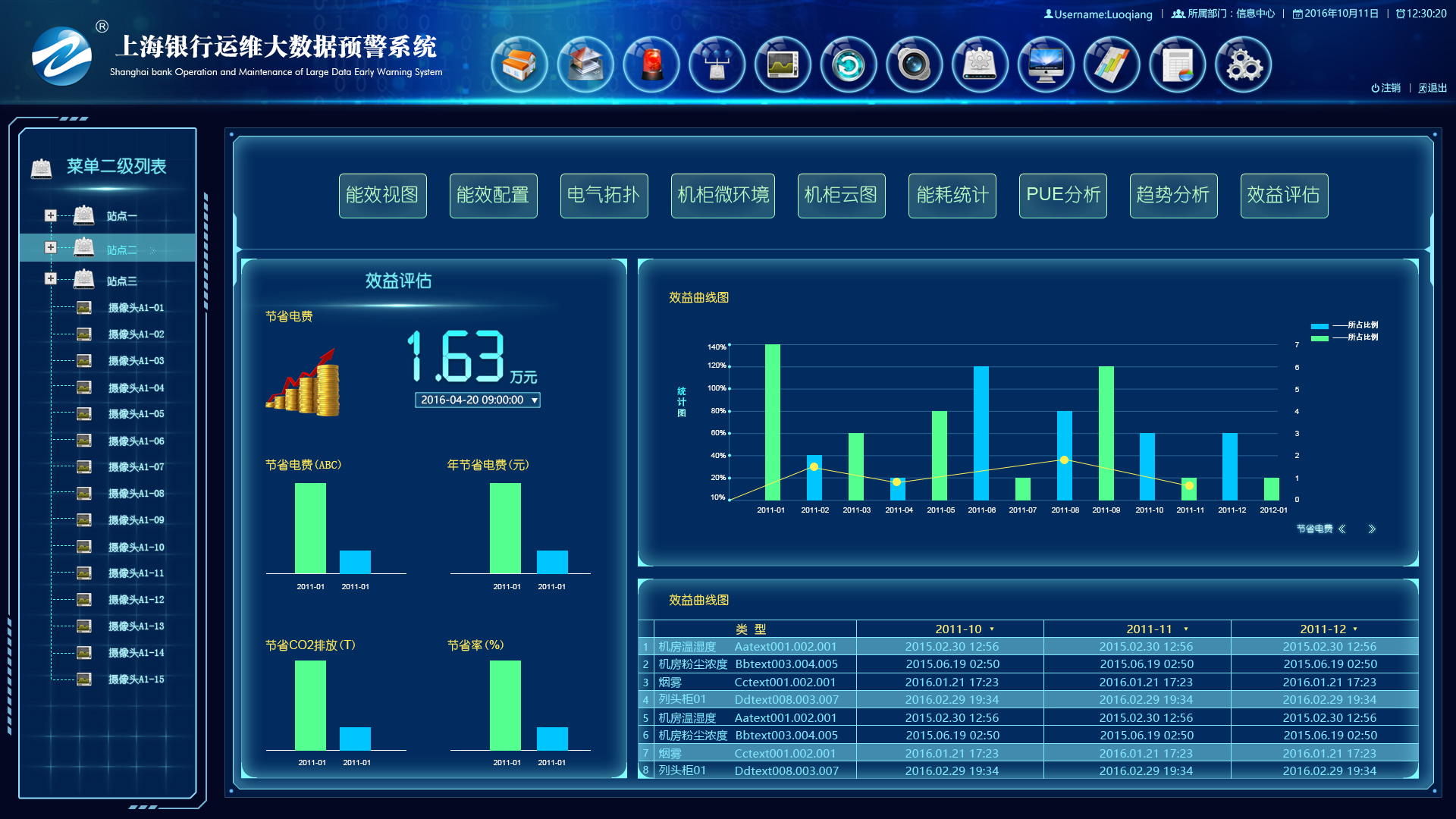 上海银行运维大数据预警系统(原创设计严禁转载)|ui|软件界面|lucia
