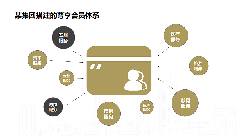 多业态经营的地产集团消费者数字化转型趋势分享课件（图ZMzIyNDgxMjcy） - 文案/策划 - 站酷设计师精英策划圈原创素材 - 站酷ZCOOL
