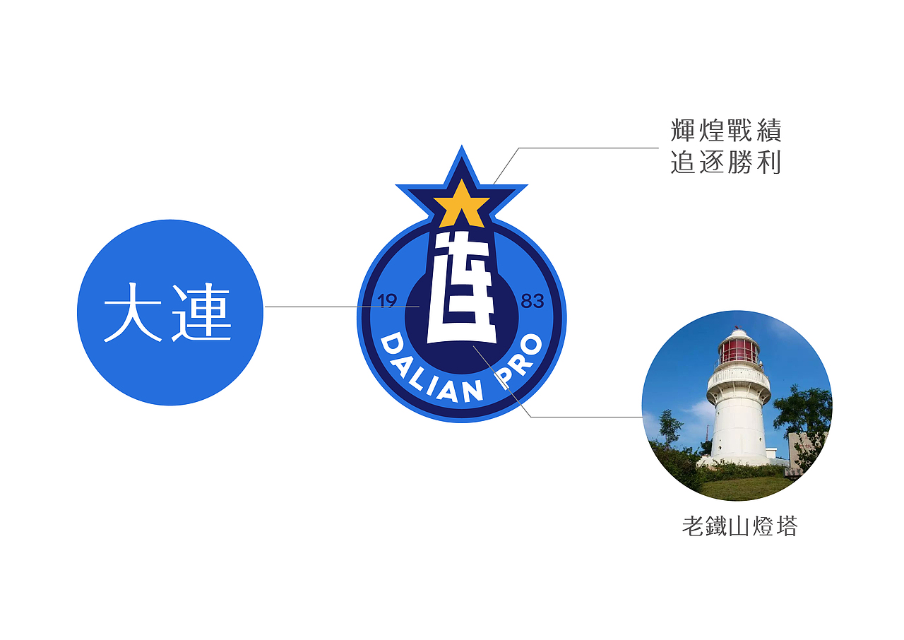 因此,将"大连"两个汉字,与大连港标志性的百年老铁山灯塔造型巧妙融合