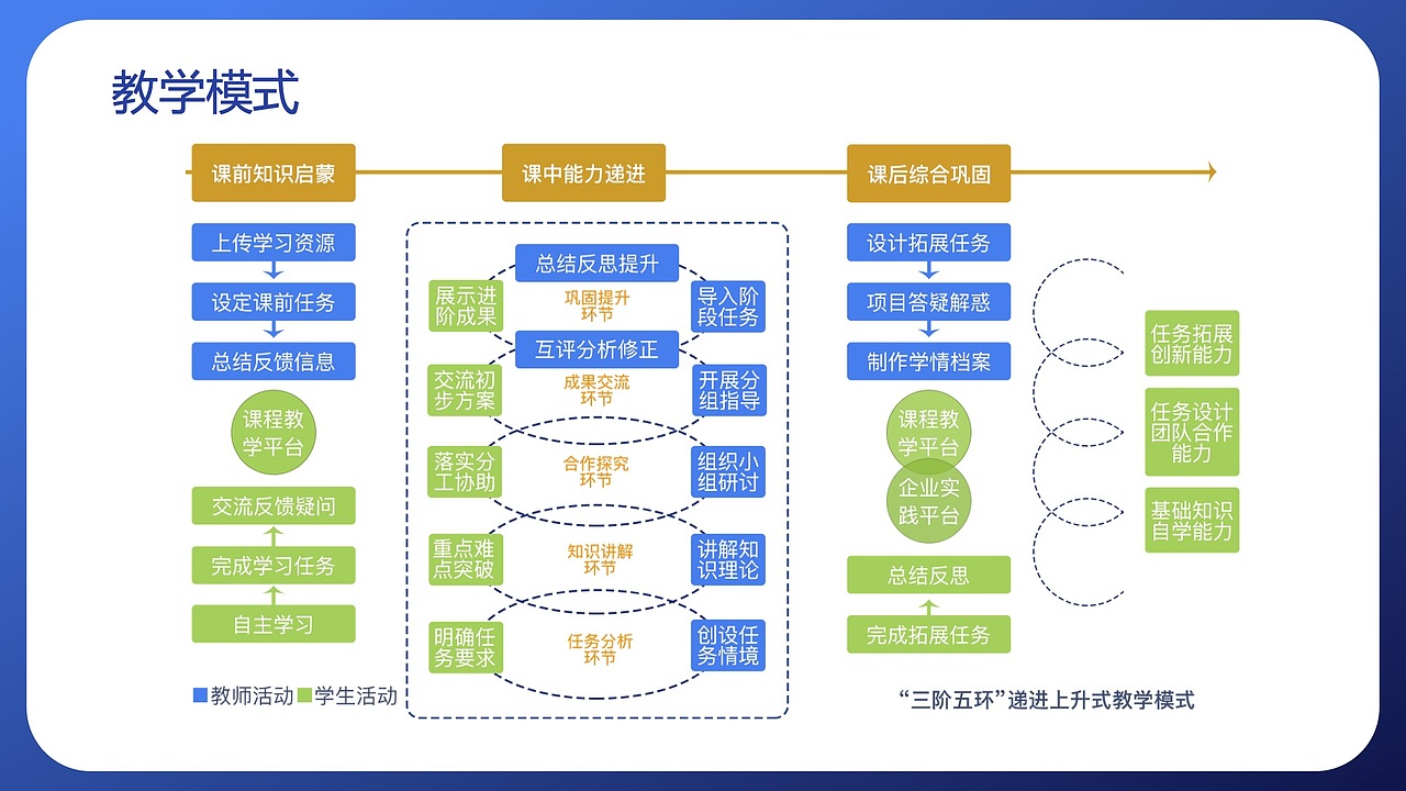 教学实施报告（图ZMjUyMDMzODky） - PPT/Keynote - 站酷设计师榴莲玉米胡原创素材 - 站酷ZCOOL