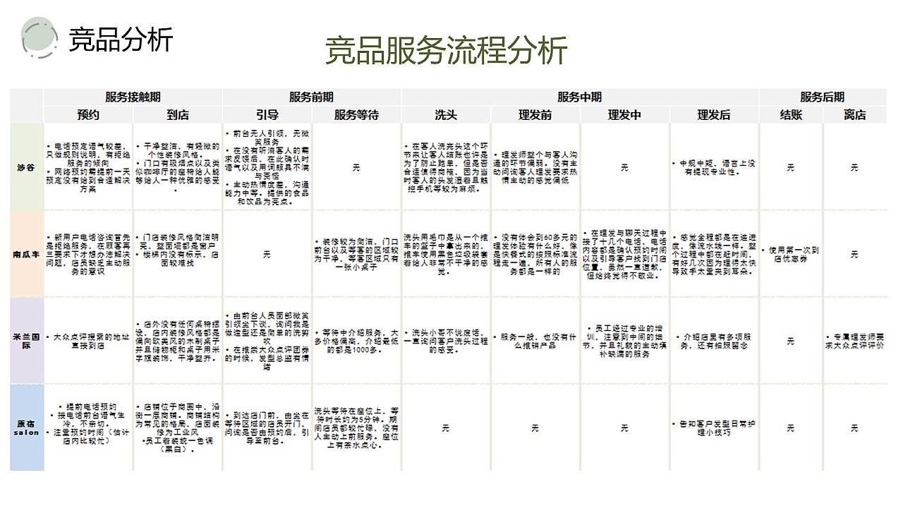 服务设计作品集
