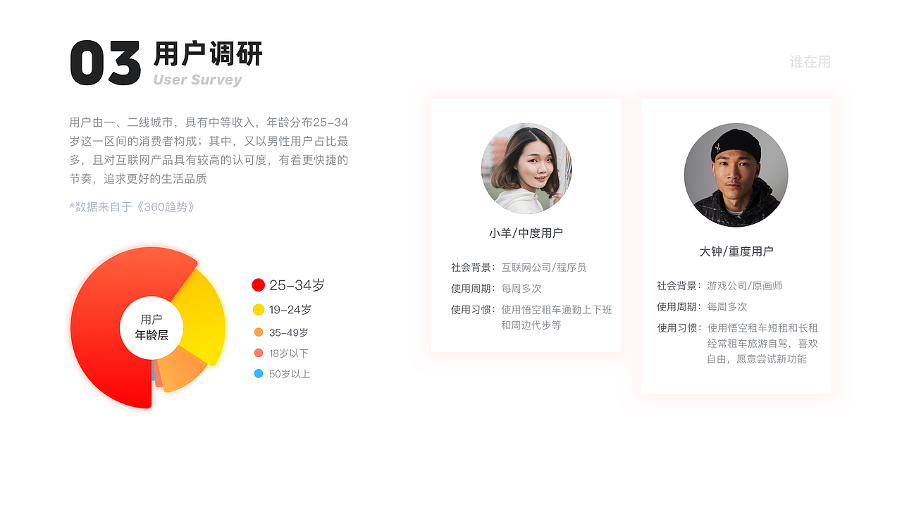 2021 UI/UX作品集（图ZMjQzNTk1NDQ4） - APP界面 - 站酷设计师Yanqiann原创素材 - 站酷ZCOOL