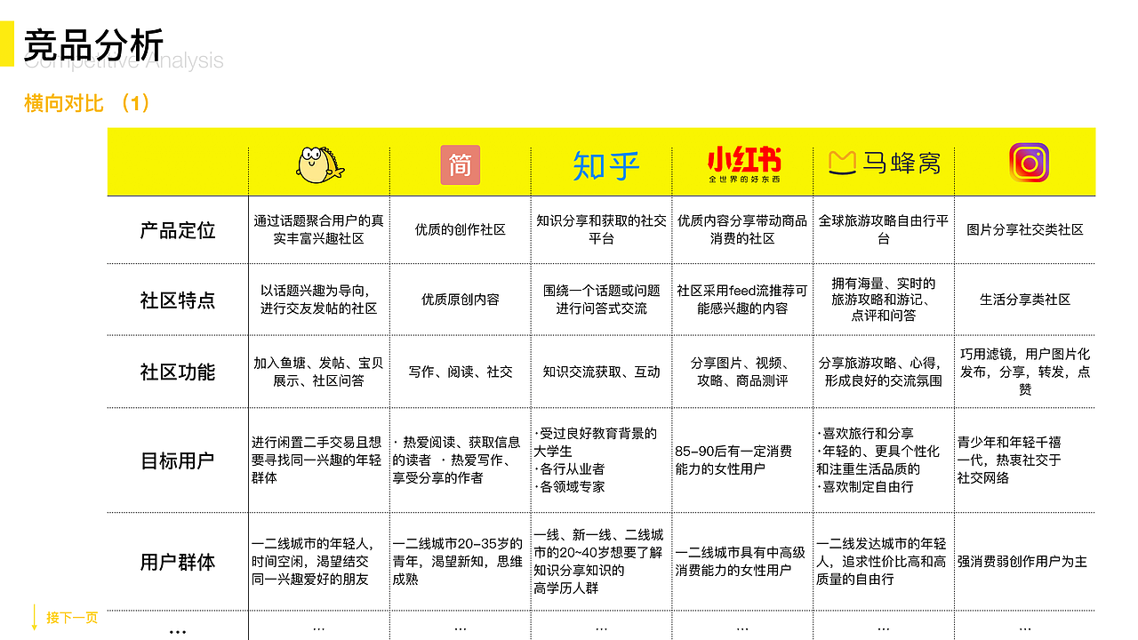 闲鱼鱼塘产品设计大赛（图ZMTY2MDQ1MTE2） - 交互/UE - 站酷设计师哎哟wei原创素材 - 站酷ZCOOL