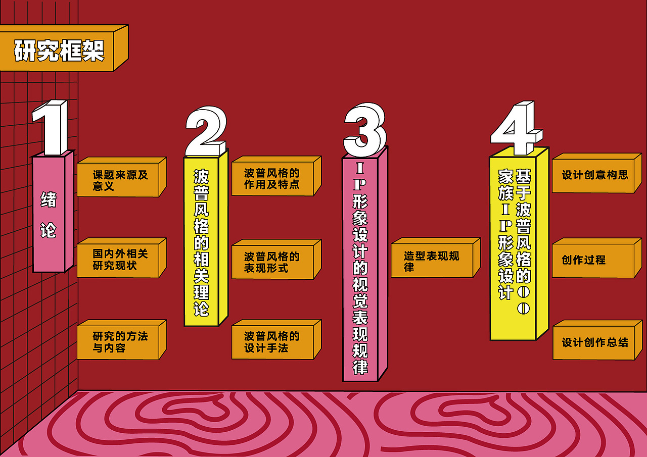 基于波普风格的IP形象设计（图ZMjU4MzU4ODUy） - IP形象 - 站酷设计师碟嬷嬷原创素材 - 站酷ZCOOL