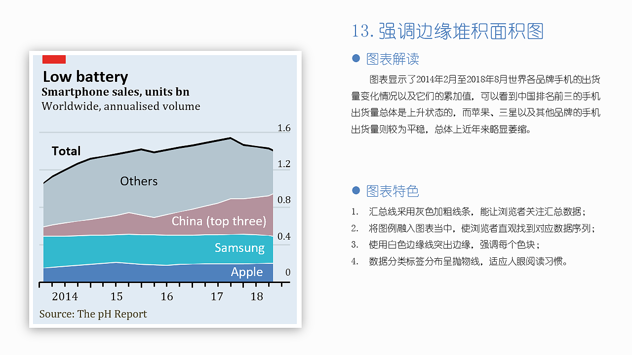 EXCEL图表作品集：“经济学人”风格图表（图ZMjI0NTU5MTc2） - 其他平面 - 站酷设计师莫韦缘原创素材 - 站酷ZCOOL