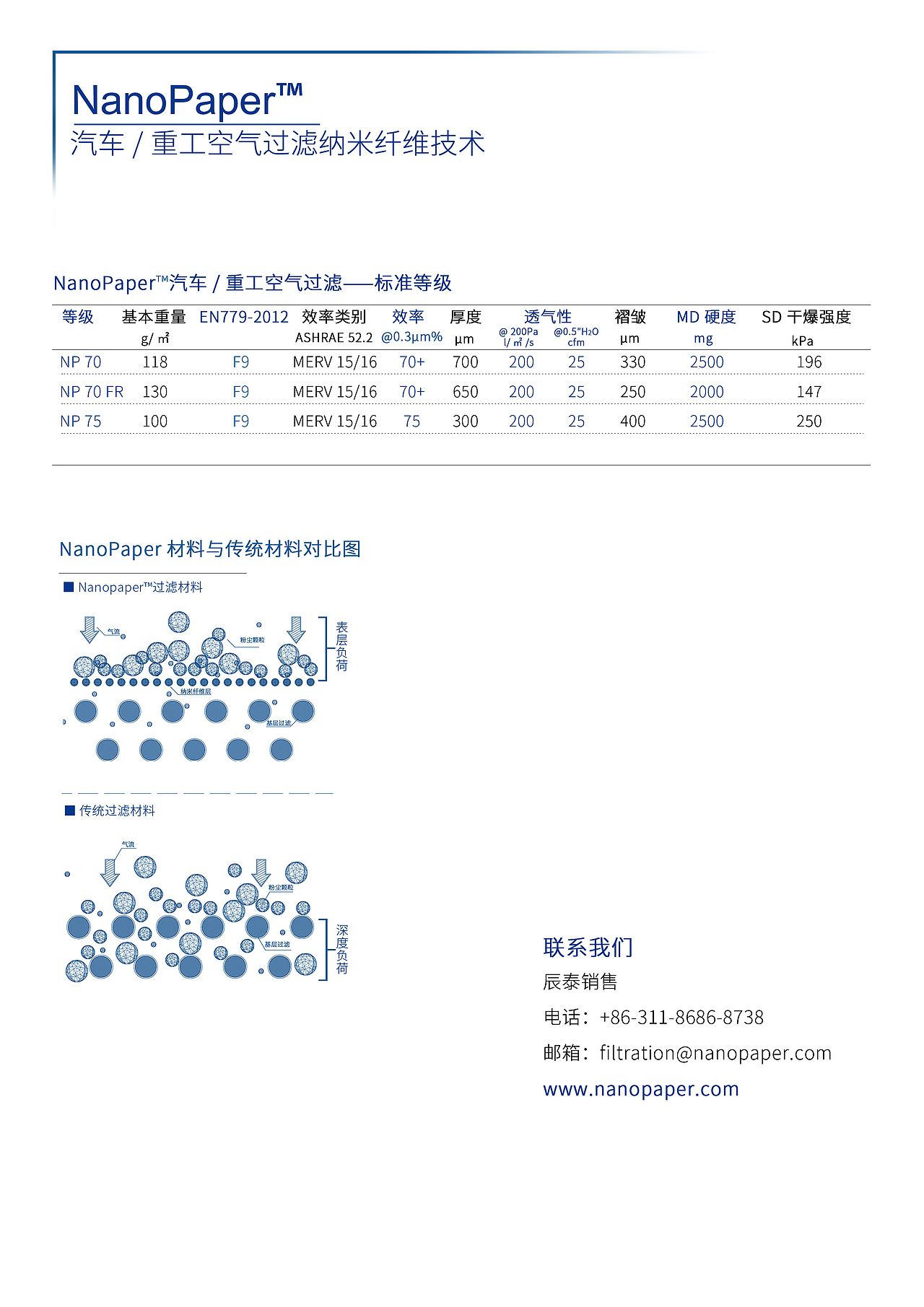 简约工业产品宣传单设计（图ZNjg1MTQ3ODQ=） - 宣传物料 - 站酷设计师金灰雪原创素材 - 站酷ZCOOL