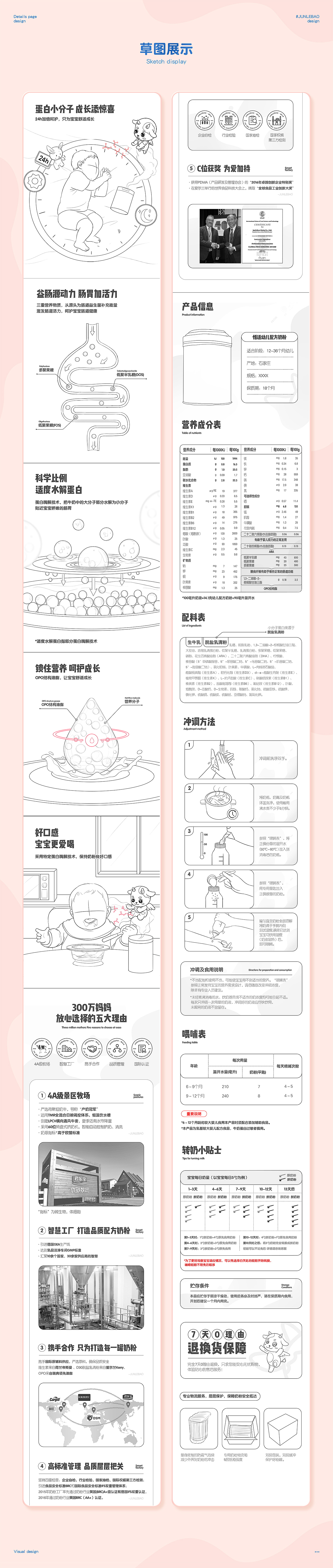 君乐宝奶粉、袋鼠bb原浆乳、mipo牙刷消毒器详情页（图ZMjY0MTY5MDYw） - 电商 - 站酷设计师ltqd原创素材 - 站酷ZCOOL