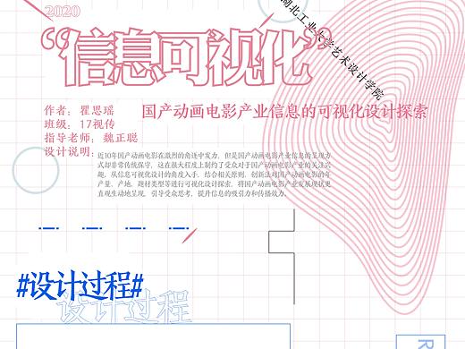 #2020青春答卷#国产动画电影产业信息可视化设计探索