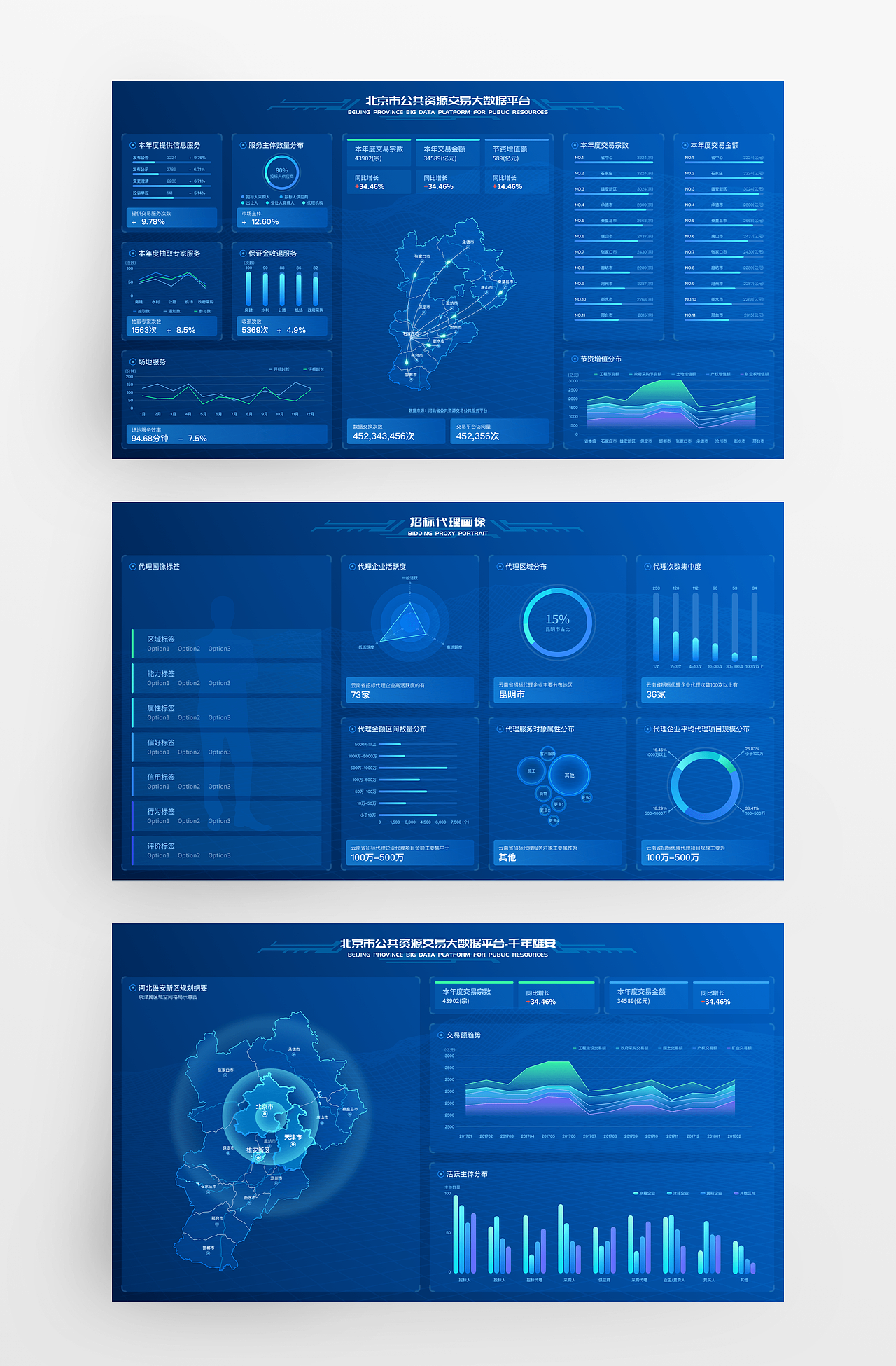 大数据、政府门户网站方案设计（图ZMTY5MTU2Mjg0） - 其他网页 - 站酷设计师红烧小排骨原创素材 - 站酷ZCOOL