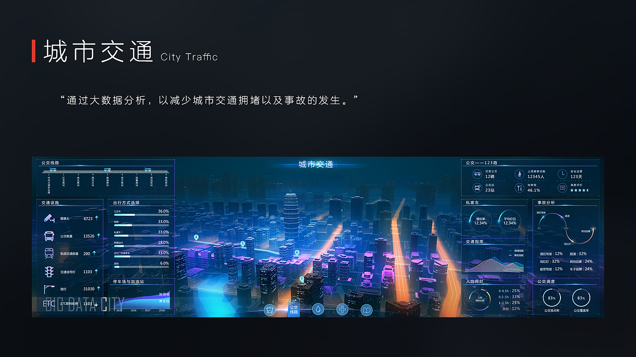 城市大数据