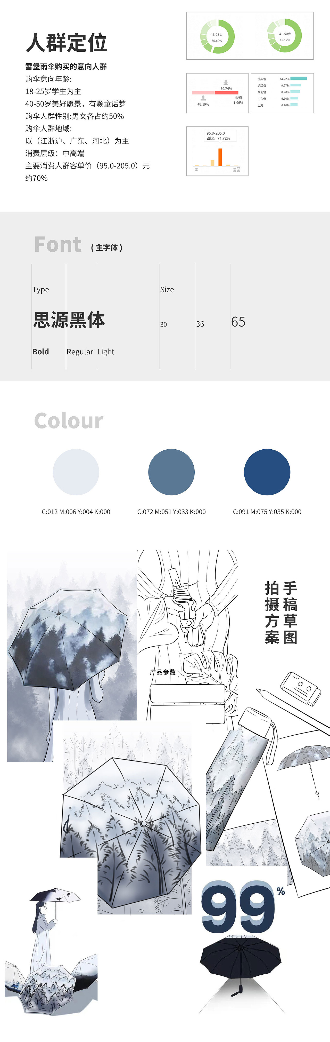 9年来章小白只专注雨伞设计一件事