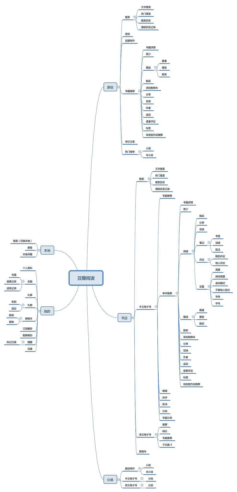 阅读类app思维导图_酷的mii-站酷zcool