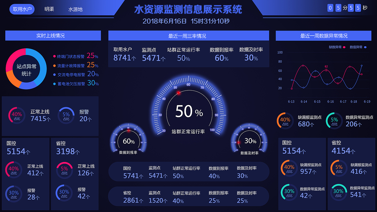2018年设计的大数据信息展示（图ZMTg0NDUzMDg0） - 其他网页 - 站酷设计师喵云猫原创素材 - 站酷ZCOOL