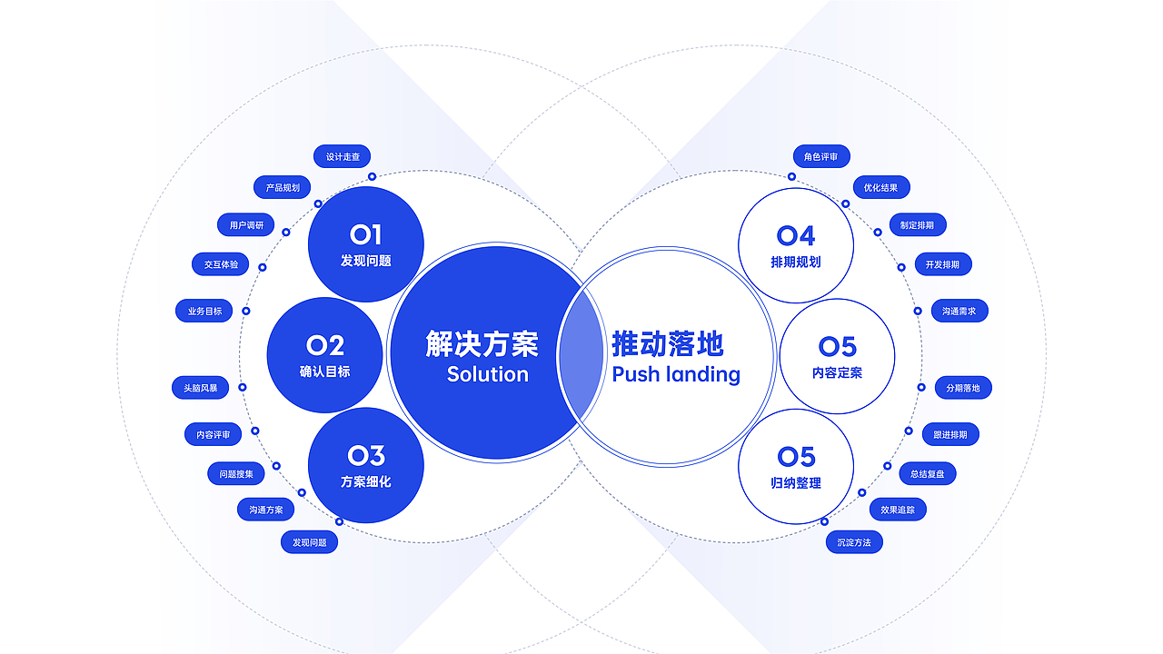【不设限∞更多面】一份作品集（图ZMzMyMTY0MTQ4） - APP界面 - 站酷设计师MDD_007原创素材 - 站酷ZCOOL
