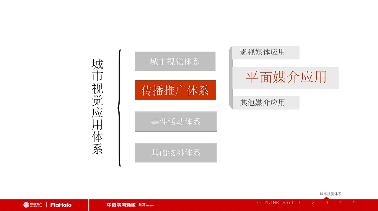 品牌 项目 logo 创意思考路径及创作执行视觉2（图ZMTE0ODMwOTg4） - 品牌 - 站酷设计师不耀脸原创素材 - 站酷ZCOOL