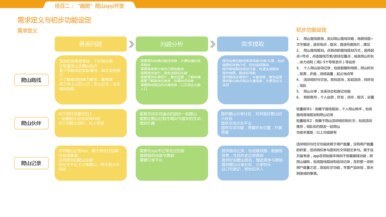 交互设计作品集