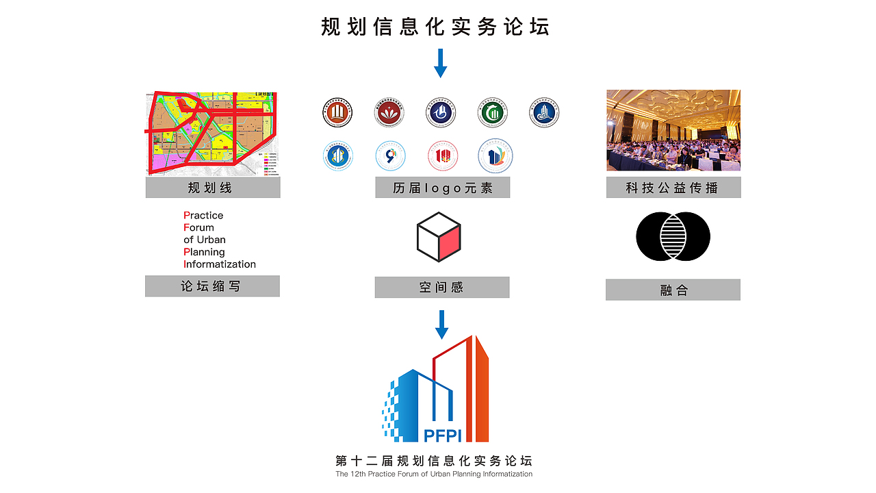 规划信息化实务论坛LOGO（图ZMTI3NzE0MDE2） - 品牌 - 站酷设计师么一凹毛原创素材 - 站酷ZCOOL