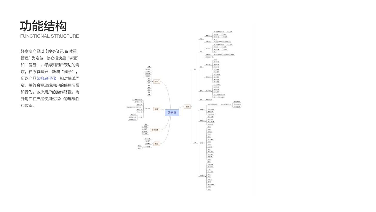 一款减肥产品(好享瘦)APP页面设计