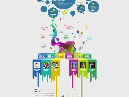 电子商城首页设计