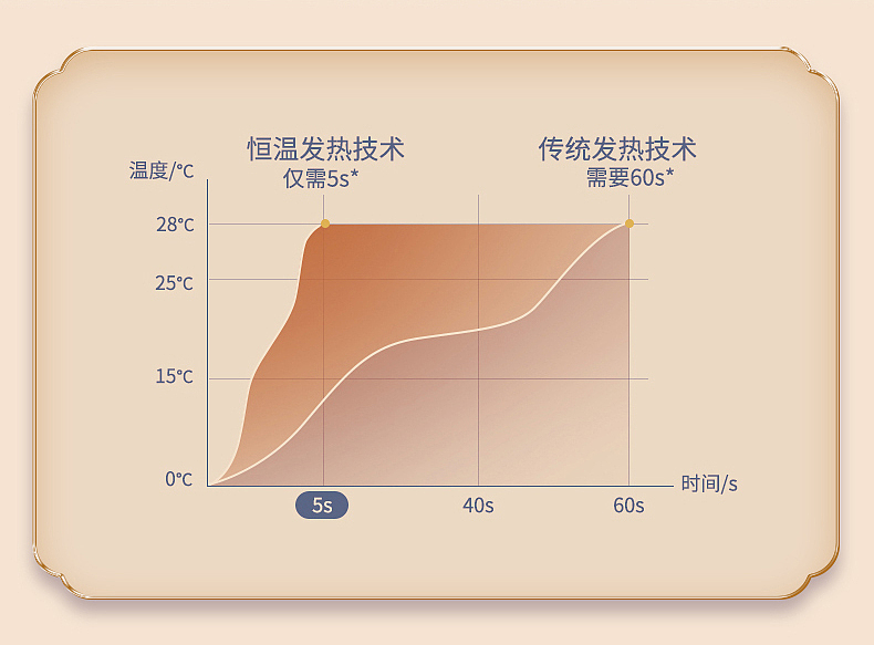 维特世嘉 福袋暖手宝