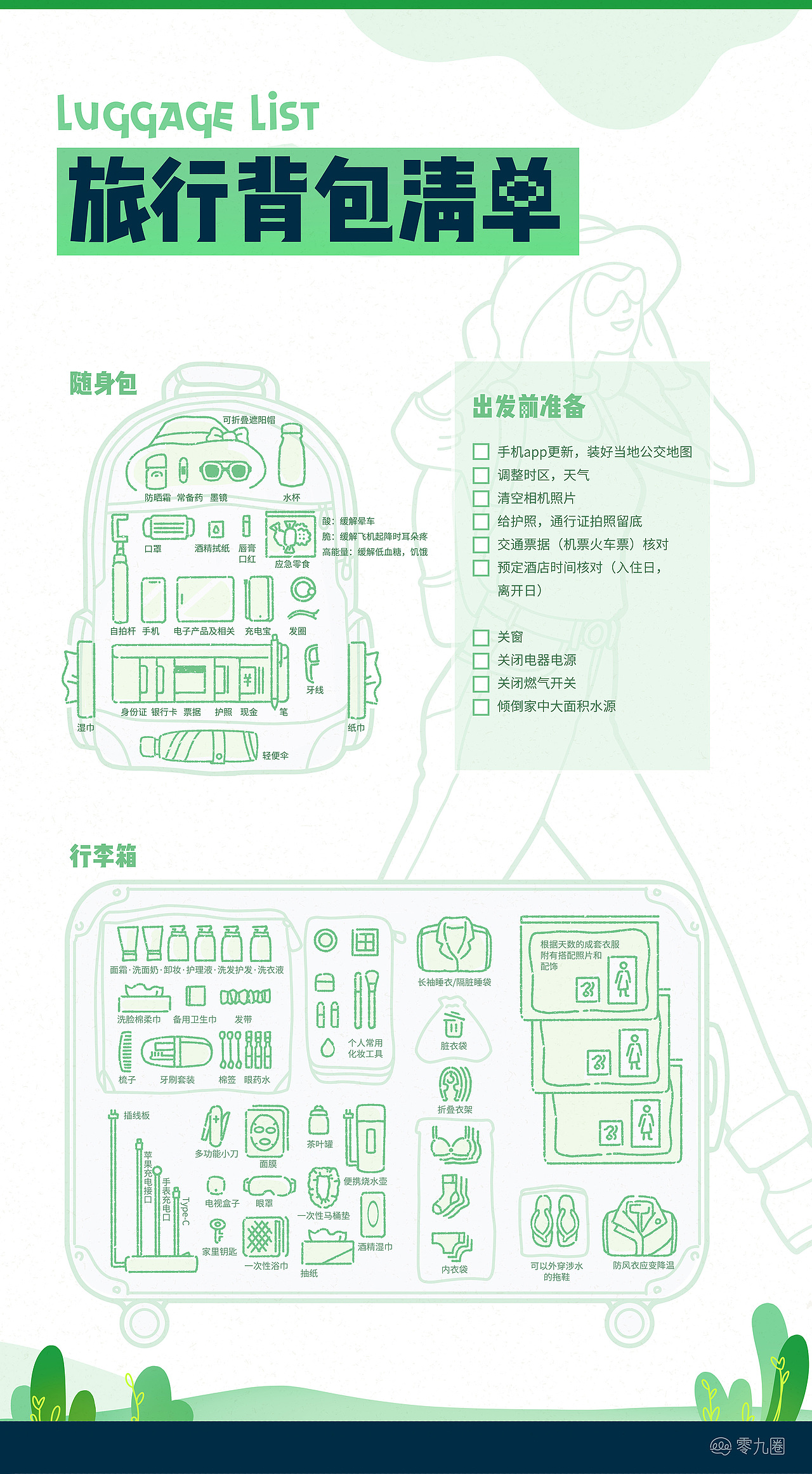 手绘旅行背包清单