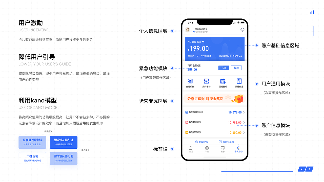 来理财项目复盘