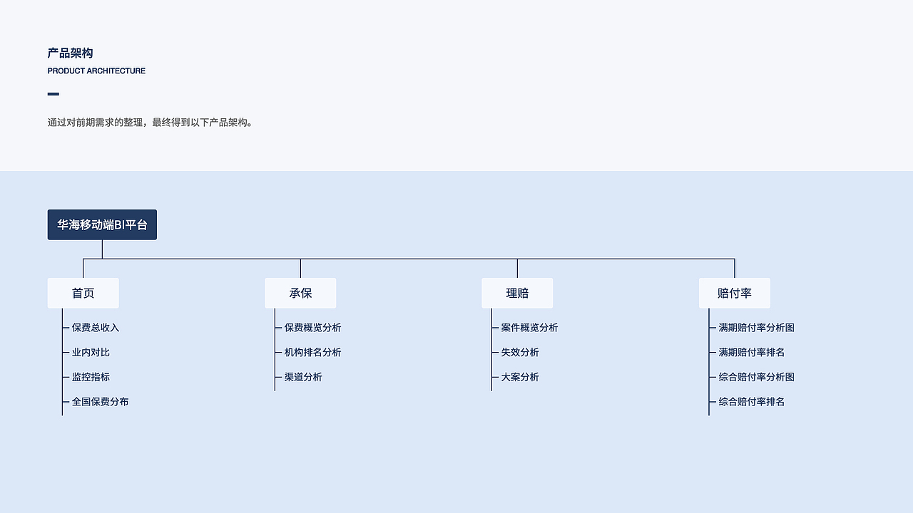 2020作品集（图ZMjQ0MjA2NjE2） - APP界面 - 站酷设计师KONG_VISION原创素材 - 站酷ZCOOL