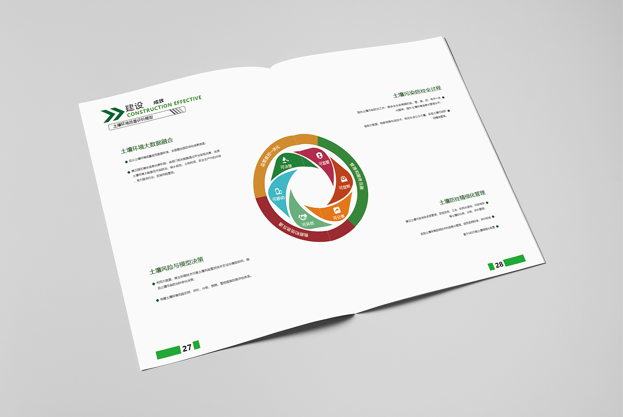土壤环境质量综合管理系统项目汇报画册