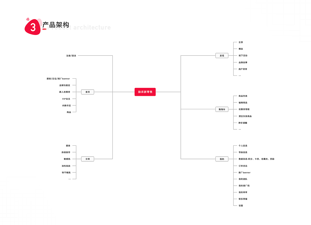脉库新零售商城（图ZMjAyNDQ0Njg0） - APP界面 - 站酷设计师Z涵月原创素材 - 站酷ZCOOL