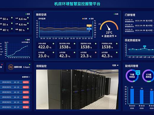 机房环境智慧监控报警平台