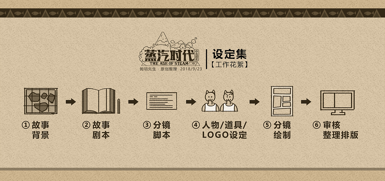 《蒸汽时代》漫画第一章 - 10年前的海难（图ZMTI5NjQwMDg4） - 中/长篇漫画 - 站酷设计师大屿先生原创素材 - 站酷ZCOOL