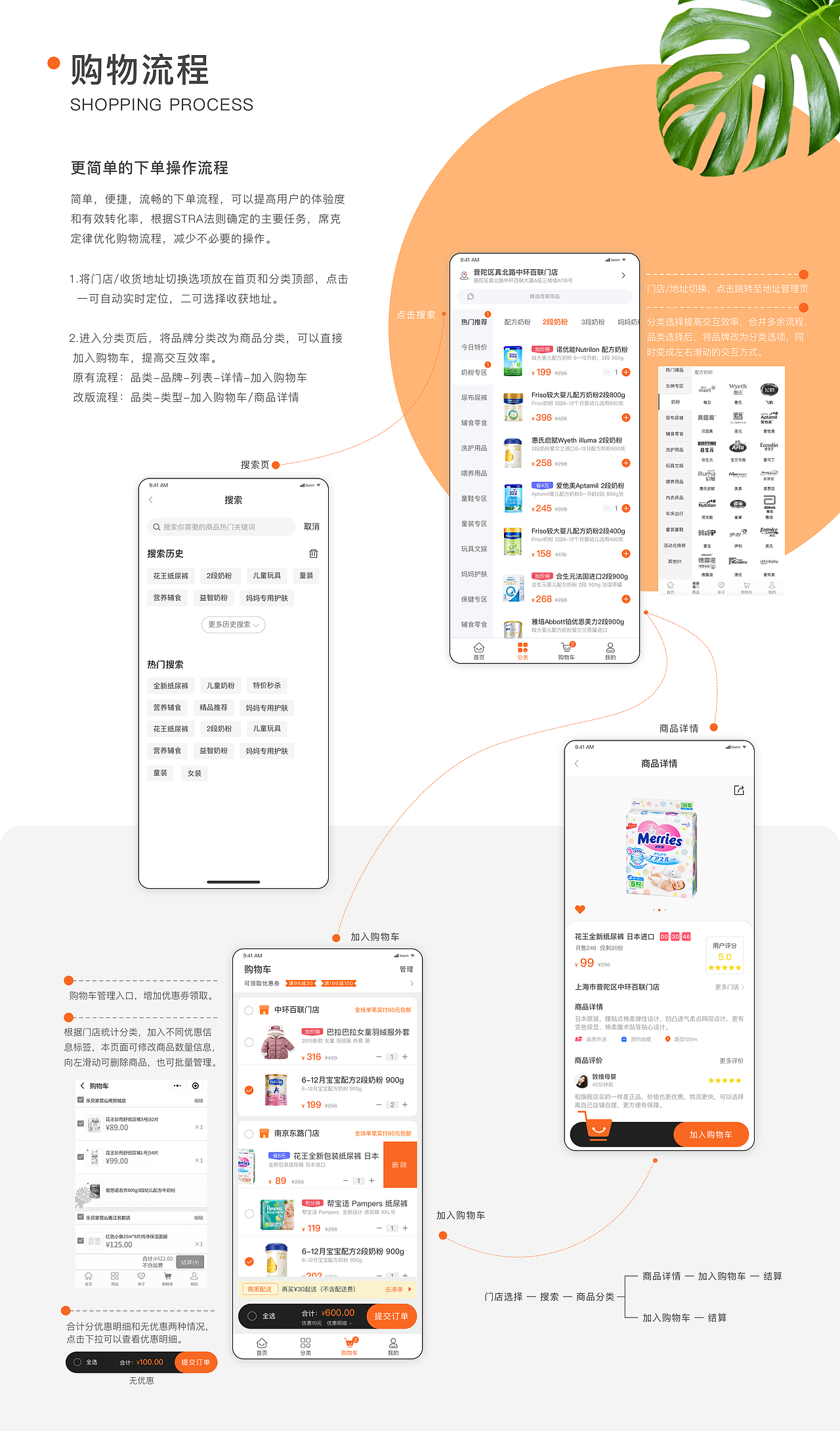母婴零售电商小程序UI（图ZMTg3NDUzNzY4） - APP界面 - 站酷设计师妖妖小喵原创素材 - 站酷ZCOOL