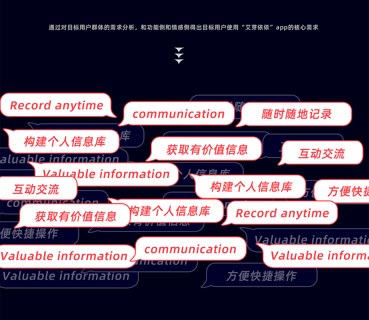 艾芽依依母婴项目整理
