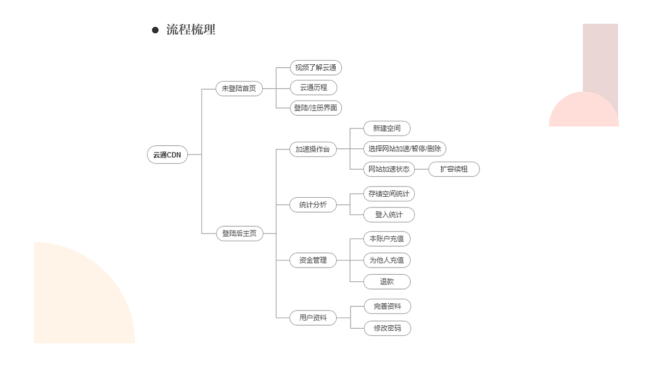 2020-个人简历/作品集