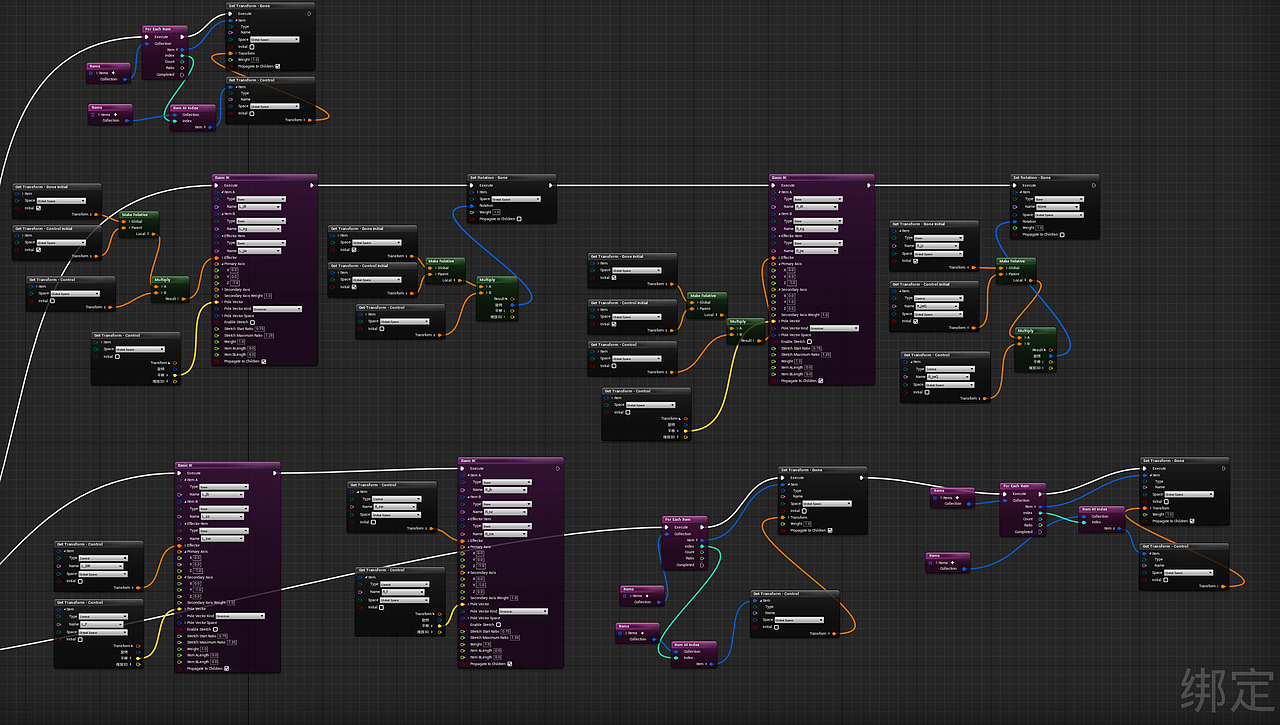 ue4 人物绑定