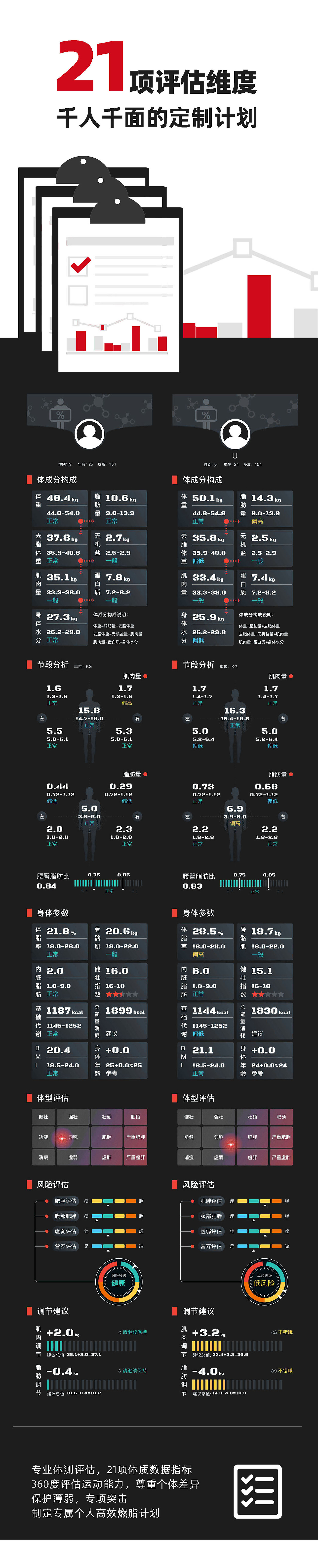 BURNING TIME S1 城市燃脂挑战收官（图ZMjI4MjI3MTM2） - 品牌 - 站酷设计师封怀雨原创素材 - 站酷ZCOOL