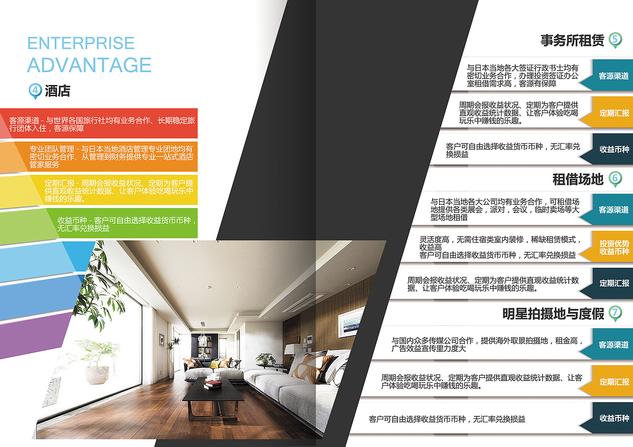 叡智国际投资房地产画册设计（图ZMjM0NTcwNzEy） - 书籍/画册 - 站酷设计师成都悟空师兄原创素材 - 站酷ZCOOL