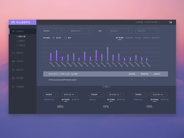 上半年之动效合集