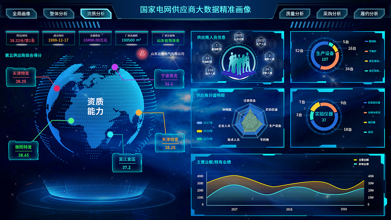 某电网供应商大数据可视化精准画像（图ZMjM0MjUxMTQ0） - 其他UI - 站酷设计师这钵是肉蛋葱鸡原创素材 - 站酷ZCOOL