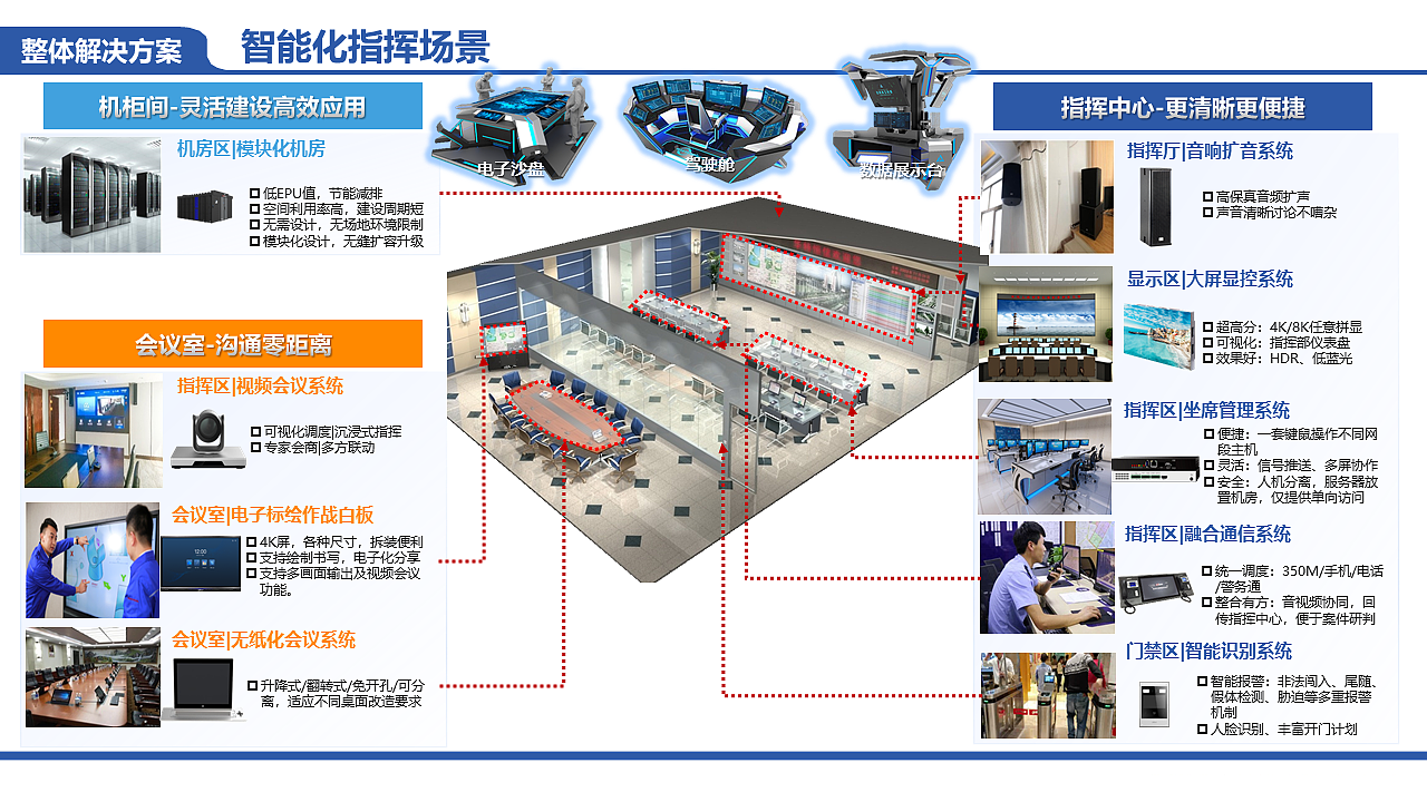 某某市公安局综合信息指挥中心设计|三维|建筑/空间|沈先笙 - 原创