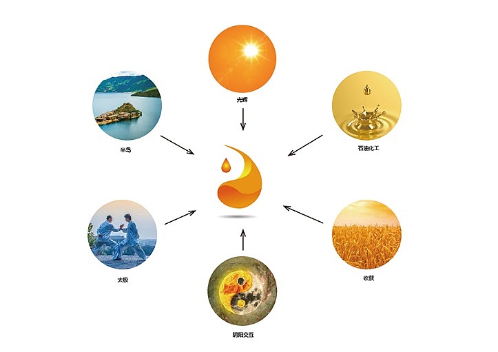 石化行业集团公司logo设计（图ZOTgzOTc2MDg=） - Logo - 站酷设计师华祺印象原创素材 - 站酷ZCOOL