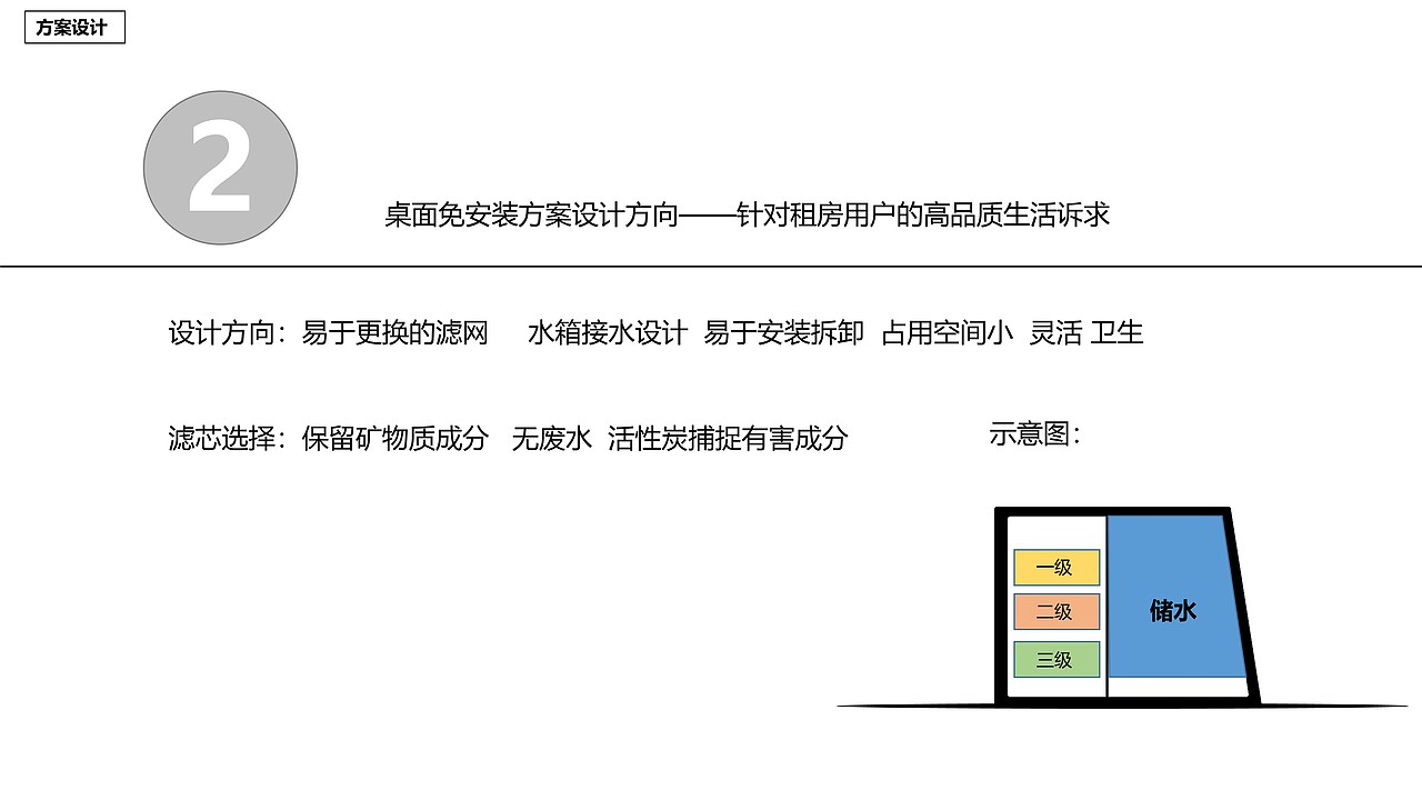 净水器行业分析与产品解决方案—嵌入式净水器（图ZMTk3OTQxODI0） - 电子产品 - 站酷设计师OeDD原创素材 - 站酷ZCOOL
