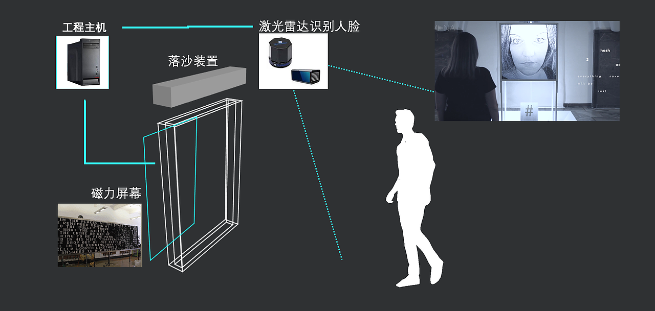 广州粤芯公司 展厅设计方案（图ZMjA4MzMyMjI4） - 展陈设计 - 站酷设计师倩Debecca原创素材 - 站酷ZCOOL