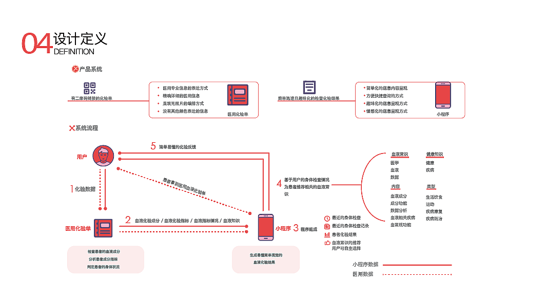 交互设计作品集（图ZMTgwODgxODI4） - 交互/UE - 站酷设计师Z24129365原创素材 - 站酷ZCOOL