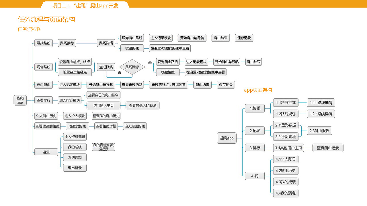 交互设计作品集