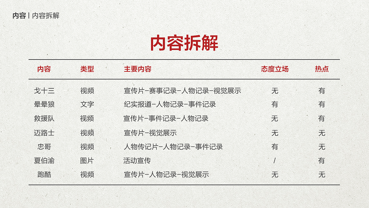 新媒体数据分析报告