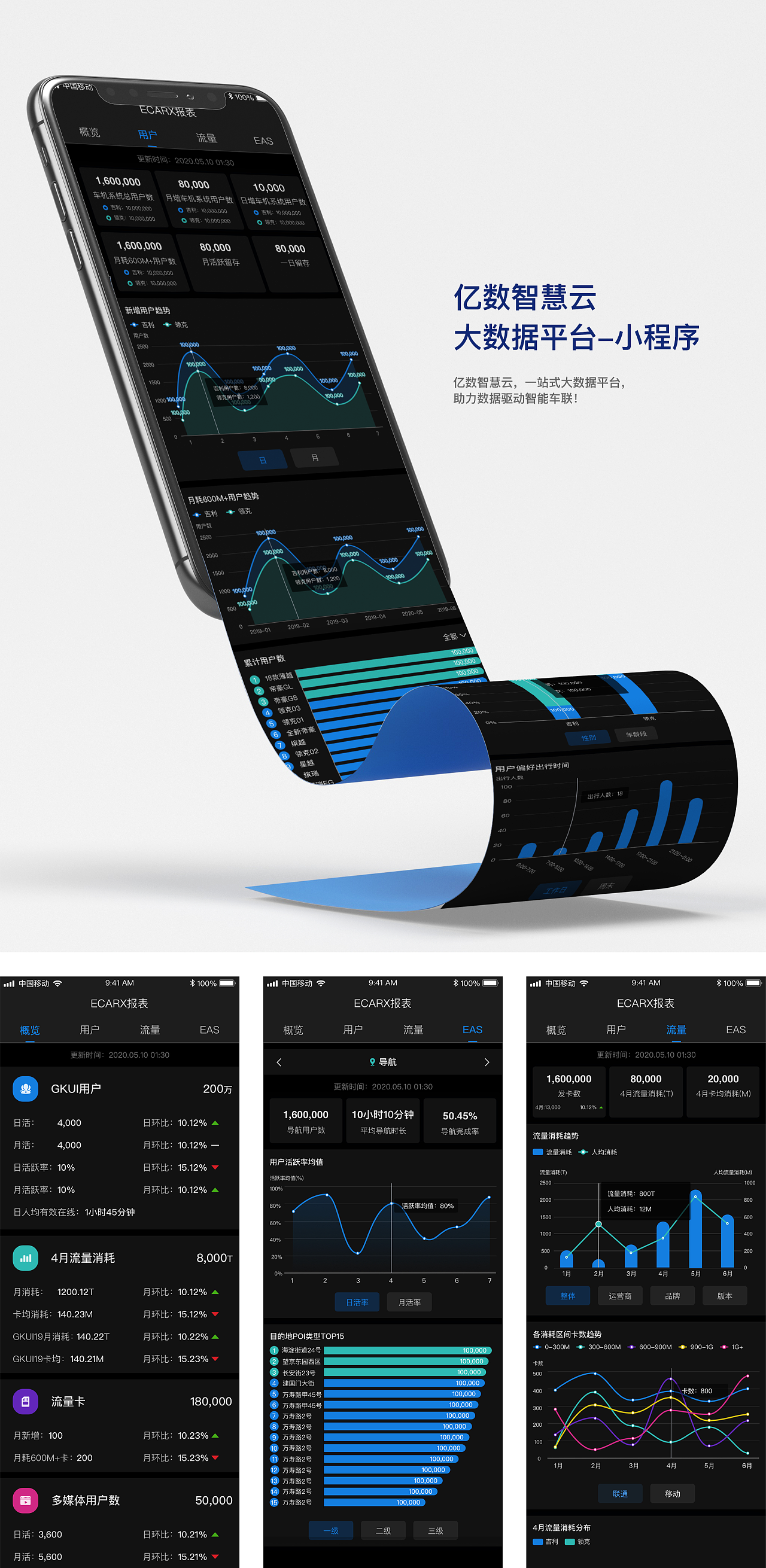 亿数智慧云大数据平台-移动端小程序