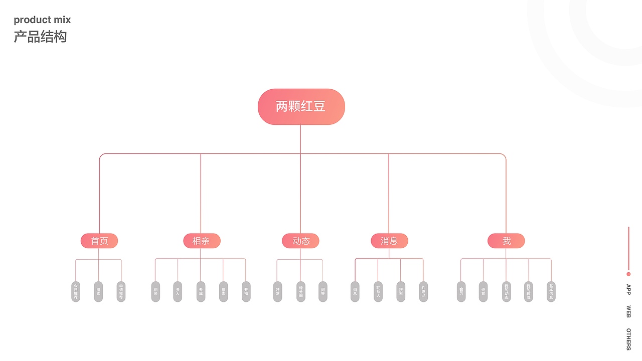 UI作品集（图ZMTkyMDYxMTAw） - APP界面 - 站酷设计师驼背的小哥原创素材 - 站酷ZCOOL